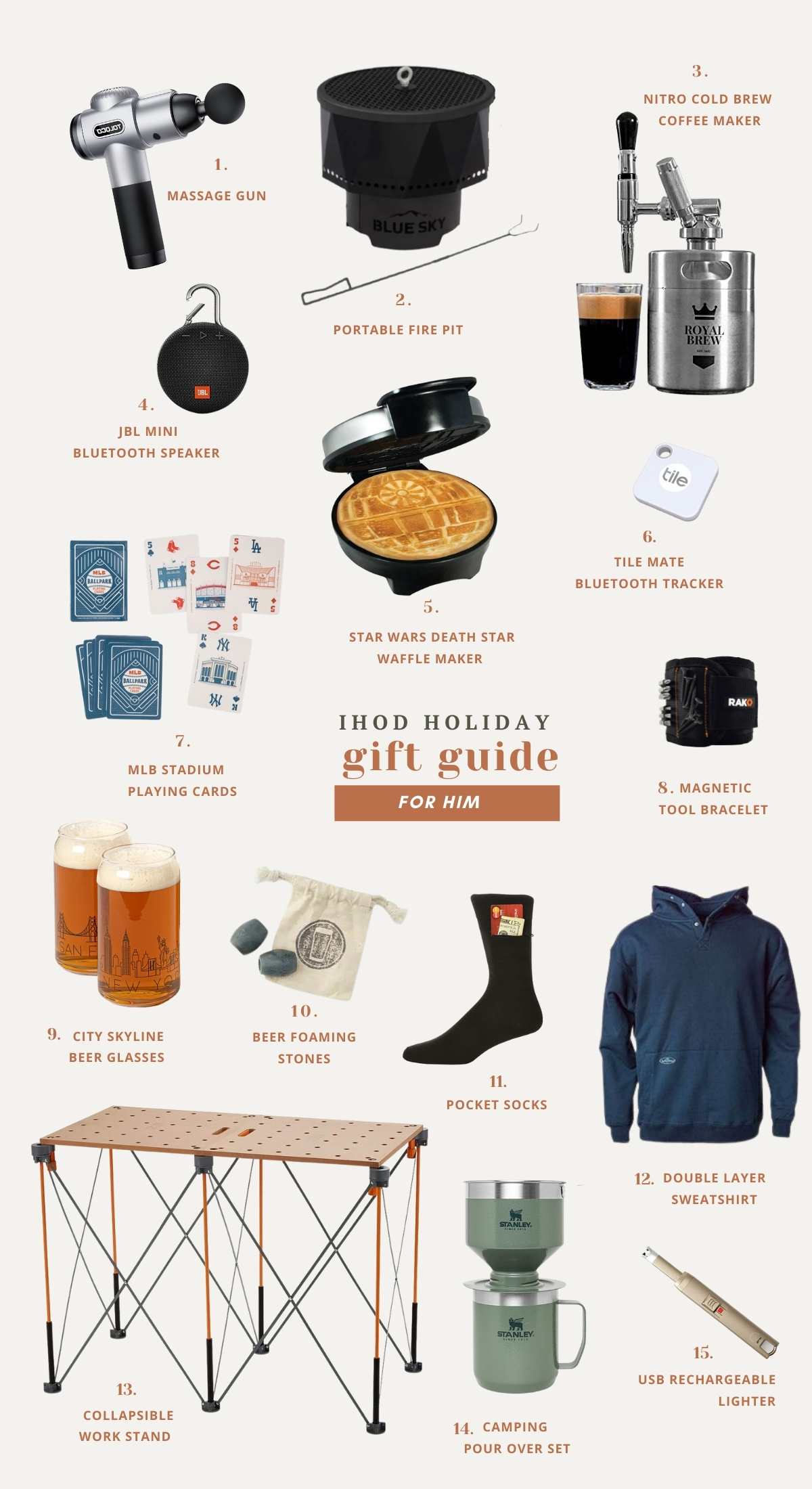 holiday gift guide for men